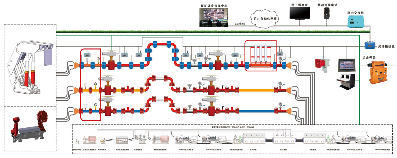 Borii 煤矿综采工作面乳化液远距离供液管路系统